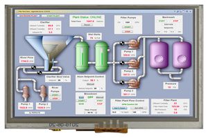 MIDAS DISPLAYS MCT050HDMI-A-RTP