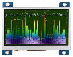 MIDAS DISPLAYS MDT0430GIH-HDMI