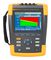 FLUKE FLUKE-438-II/BASIC