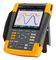 FLUKE FLUKE-190-062-III-S