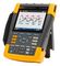 FLUKE FLUKE-190-104-III