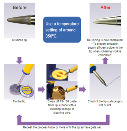Cleaning and tinning the soldering tip