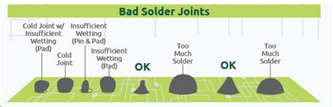 Different types of soldering disputes