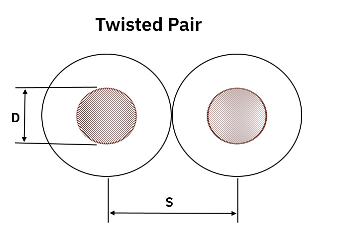 Twisted-Pair Impedance